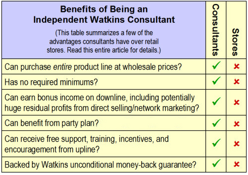 Table Summarizing Benefits